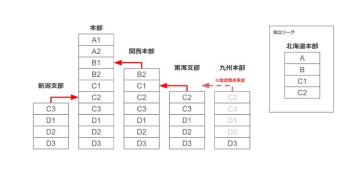 日向藍子の結婚相手は梶本琢程プロ 妊娠や離婚の噂を徹底調査 穂